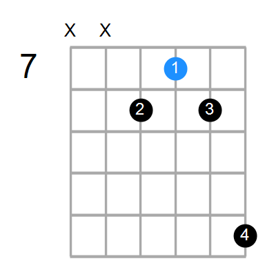 Dsus4(b9,b13)/A# Chord